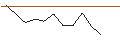 Grafico intraday di JP MORGAN/CALL/CONSTELLATION BRANDS/350/0.1/17.01.25