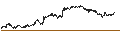 Intraday Chart für MINI FUTURE LONG - DEUTSCHE BANK