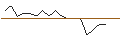 Grafico intraday di MORGAN STANLEY PLC/PUT/ON SEMICONDUCTOR/80/0.1/20.06.25