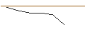 Grafico intraday di JP MORGAN/CALL/DARDEN RESTAURANTS/155/0.1/17.01.25