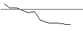 Grafico intraday di JP MORGAN/PUT/TERADYNE/80/0.1/17.01.25