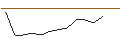 Intraday Chart für JP MORGAN/PUT/NETEASE ADR/85/0.1/17.01.25
