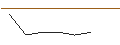 Intraday Chart für JP MORGAN/PUT/NETEASE ADR/75/0.1/17.01.25