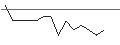 Grafico intraday di JP MORGAN/CALL/WARNER BROS. DISCOVERY `A`/15/0.1/17.01.25