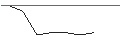 Intraday Chart für JP MORGAN/PUT/NETEASE ADR/80/0.1/17.01.25