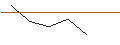 Intraday Chart für JP MORGAN/CALL/METLIFE/90/0.1/17.01.25
