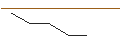 Intraday Chart für JP MORGAN/PUT/SHOPIFY A/50/0.1/17.01.25