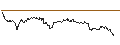 Grafico intraday di TURBO UNLIMITED SHORT- OPTIONSSCHEIN OHNE STOPP-LOSS-LEVEL - SANOFI