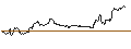 Intraday Chart für UNLIMITED TURBO SHORT - MCDONALD`S