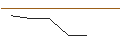 Grafico intraday di JP MORGAN/PUT/SHOPIFY A/62/0.1/17.01.25
