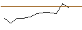 Intraday Chart für JP MORGAN/CALL/MARVELL TECHNOLOGY/95/0.1/17.01.25