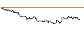 Intraday Chart für SG/PUT/DATADOG A/90/0.1/20.09.24