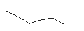 Grafico intraday di JP MORGAN/CALL/ADVANCE AUTO PARTS/110/0.1/17.01.25