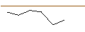 Grafico intraday di JP MORGAN/PUT/ON SEMICONDUCTOR/90/0.1/17.01.25