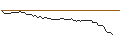 Intraday Chart für PUT - SPRINTER OPEN END - FORD MOTOR