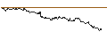 Intraday chart for BANK VONTOBEL/PUT/TESLA/120/0.01/20.12.24