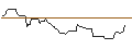 Intraday-grafiek van OPEN END TURBO OPTIONSSCHEIN LONG - METLIFE
