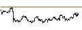 Intraday chart for BANK VONTOBEL/CALL/LEONARDO/18/0.1/19.12.24