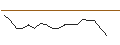 Intraday Chart für MORGAN STANLEY PLC/CALL/YUM! BRANDS/180/0.1/19.12.25
