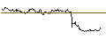 Grafico intraday di UNLIMITED TURBO LONG - AMPLIFON