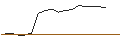 Intraday Chart für MORGAN STANLEY PLC/CALL/FEDEX CORP/400/0.1/16.01.26