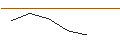 Intraday Chart für JP MORGAN/PUT/ON SEMICONDUCTOR/75/0.1/19.07.24