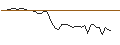 Intraday-grafiek van MORGAN STANLEY PLC/PUT/ON SEMICONDUCTOR/80/0.1/16.01.26
