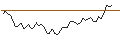 Gráfico intradía de MORGAN STANLEY PLC/CALL/LOWES COMPANIES/340/0.1/16.01.26