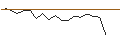 Intraday Chart für MORGAN STANLEY PLC/CALL/PAYCHEX/180/0.1/20.12.24