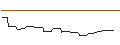 Grafico intraday di PUT/LVMH MOËT HENN. L. VUITTON/400/0.1/20.06.25