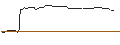 Intraday-grafiek van OPEN END TURBO OPTIONSSCHEIN LONG - FEDEX CORP