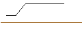Intraday Chart für JP MORGAN/PUT/TEVA PHARMACEUTICAL INDUSTRIES/10/1/17.01.25