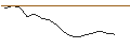 Intraday-grafiek van MORGAN STANLEY PLC/CALL/CONSTELLATION BRANDS/300/0.1/20.09.24