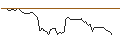 Intraday chart for BANK VONTOBEL/PUT/HUMANA/420/0.1/20.09.24