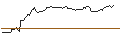 Gráfico intradía de TURBO UNLIMITED SHORT- OPTIONSSCHEIN OHNE STOPP-LOSS-LEVEL - SOLAREDGE TECH