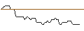 Intraday Chart für OPEN END TURBO BULL OPTIONSSCHEIN - KRAFT HEINZ