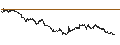 Grafico intraday di LEVERAGE SHORT - USD/JPY