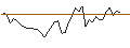 Intraday Chart für MORGAN STANLEY PLC/CALL/FUTU HOLDINGS ADR/100/0.1/20.09.24