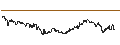 Intraday Chart für DZ BANK/PUT/ENI/14/1/20.09.24