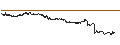Intraday Chart für SHORT LEVERAGE - EUR/JPY