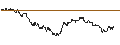 Intraday-grafiek van TURBO UNLIMITED LONG- OPTIONSSCHEIN OHNE STOPP-LOSS-LEVEL - DIAGEO
