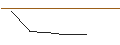 Intraday Chart für JP MORGAN/PUT/FEDEX CORP/250/0.1/20.09.24