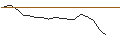 Intraday Chart für MORGAN STANLEY PLC/CALL/LENNAR/150/0.1/20.09.24