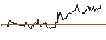 Gráfico intradía de UNLIMITED TURBO LONG - KYNDRYL HOLDINGS