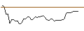 Intraday-grafiek van MORGAN STANLEY PLC/CALL/NORFOLK SOUTHERN/230/0.1/20.06.25