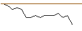 Grafico intraday di MORGAN STANLEY PLC/CALL/LINDE/600/0.01/20.06.25