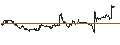 Intraday Chart für CAPPED BONUS CERTIFICATE - TÉLÉPERFORMANCE