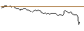 Intraday chart for OPEN END TURBO CALL-OPTIONSSCHEIN MIT SL - COMPAGNIE GENERALE DES ETABLISSEMENTS MICHELIN