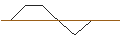 Intraday chart for JP MORGAN/PUT/PENN ENTERTAINMENT/20/0.1/19.07.24