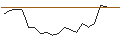 Intraday-grafiek van MORGAN STANLEY PLC/PUT/MERCADOLIBRE/1500/0.01/20.06.25